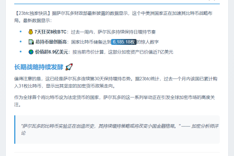 萨尔瓦多7天增持8枚比特币