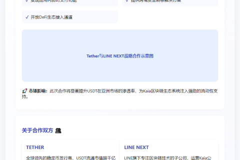 Tether联手LINE NEXT在Kaia推出原生USDT