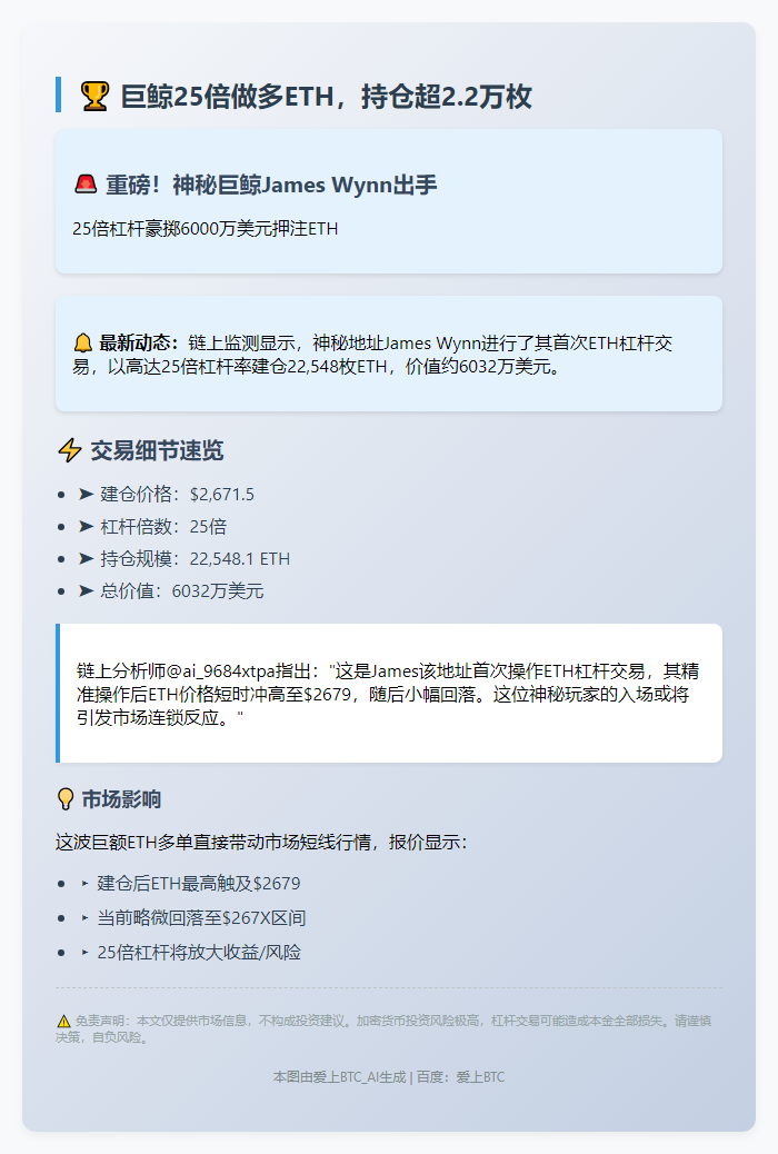巨鲸25倍做多ETH，持仓超2.2万枚