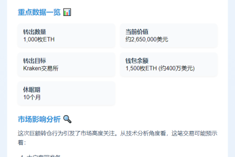 鲸鱼转账1000 ETH至Kraken