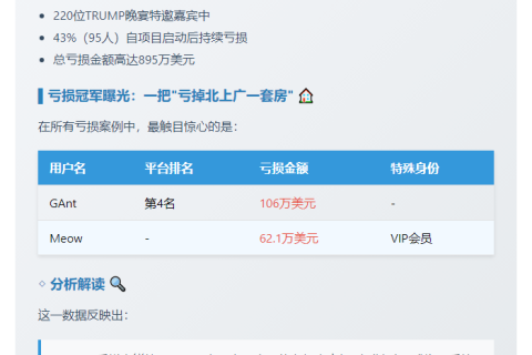 近半特朗普晚宴宾客因持币亏损