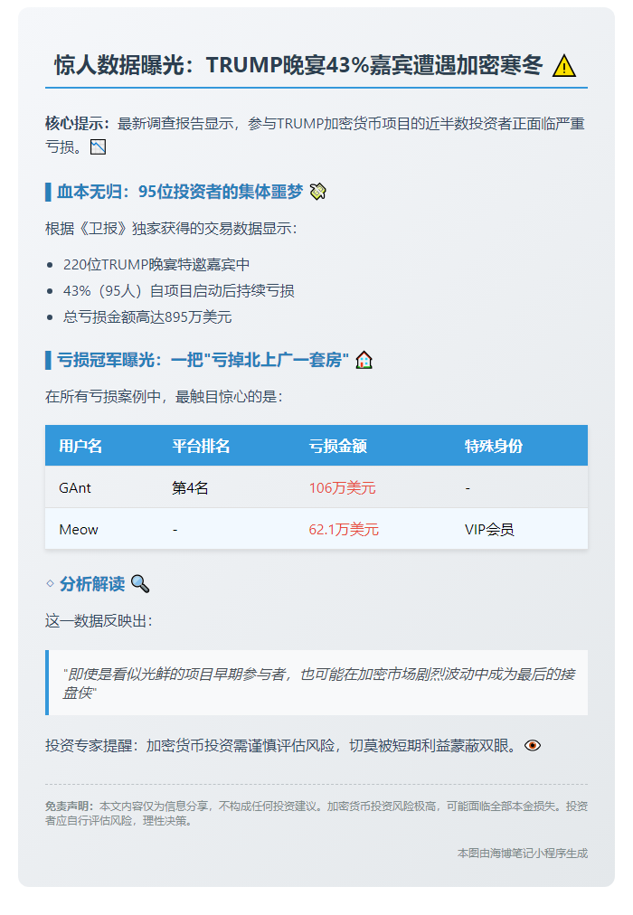 近半特朗普晚宴宾客因持币亏损