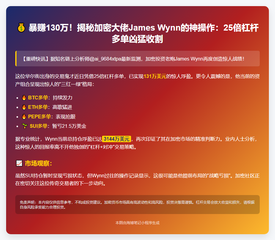 James Wynn多单浮盈131万