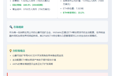 Intchains Q1财报：持ETH 7023枚，环比增23%