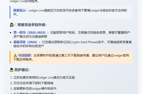 黑客利用假Ledger Live窃取加密货币