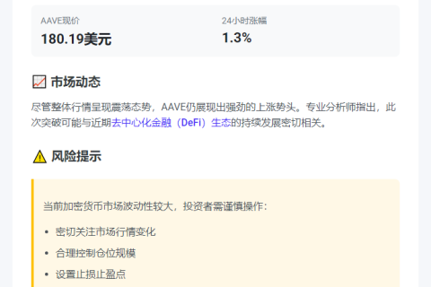 AAVE涨破180美元
