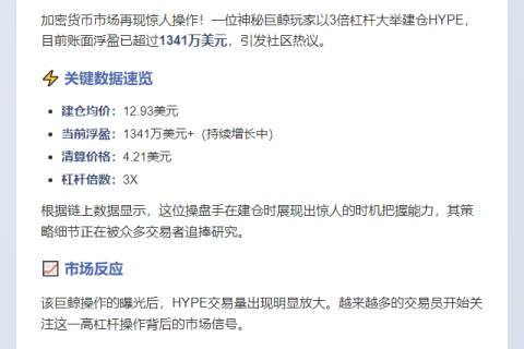 巨鲸3倍HYPE多单浮盈1341万
