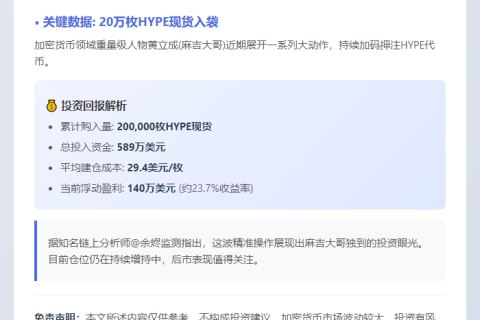 黄立成抄底HYPE浮盈140万