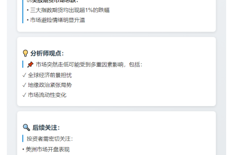 全球股市普跌：欧股美股齐挫