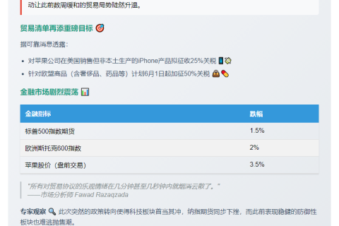 特朗普关税威胁令市场乐观转忧