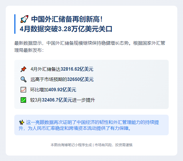 4月中国外汇储备3.28万亿美元