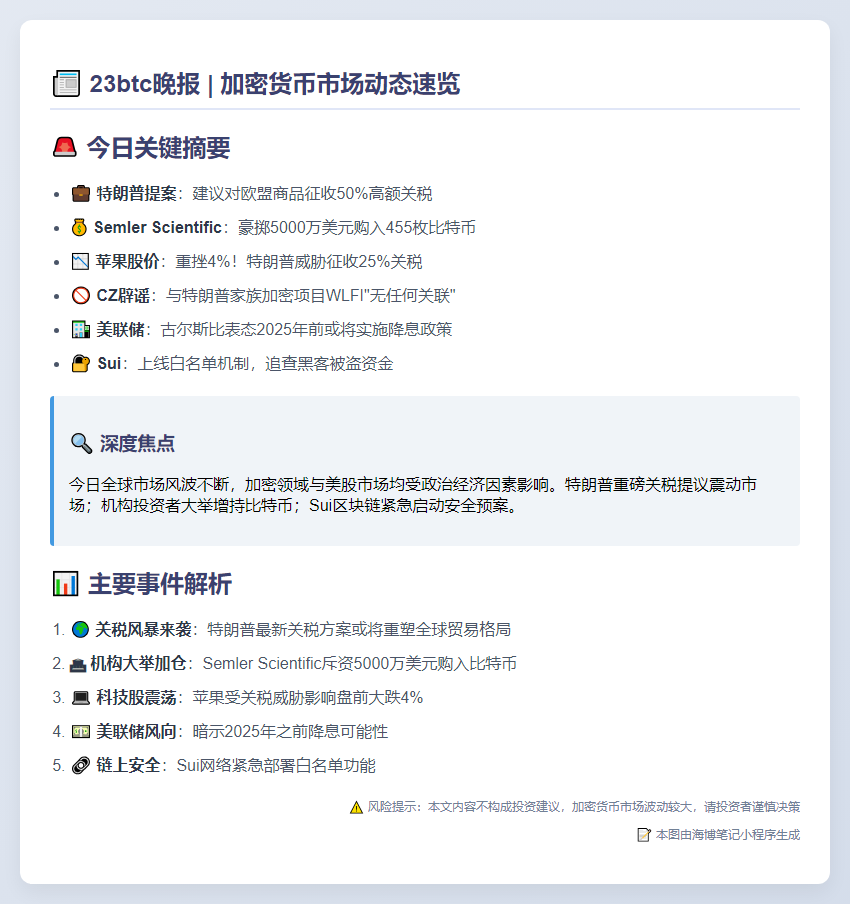 23btc晚报 | 5月23日重要动态速览