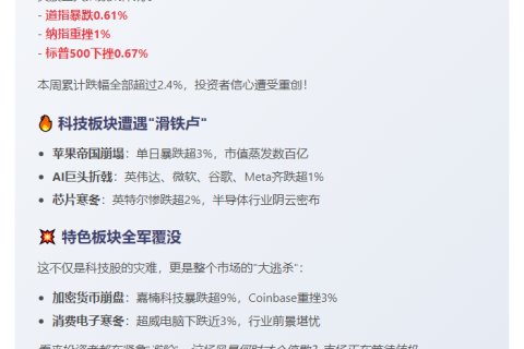 美股三大指数齐跌