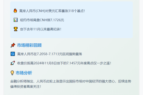 离岸人民币创8个月新高