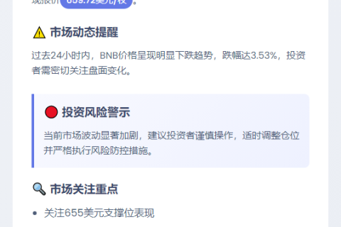 BNB跌穿660美元