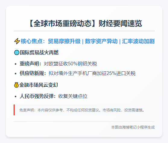 23btc晨讯 | 5月24日隔夜要闻