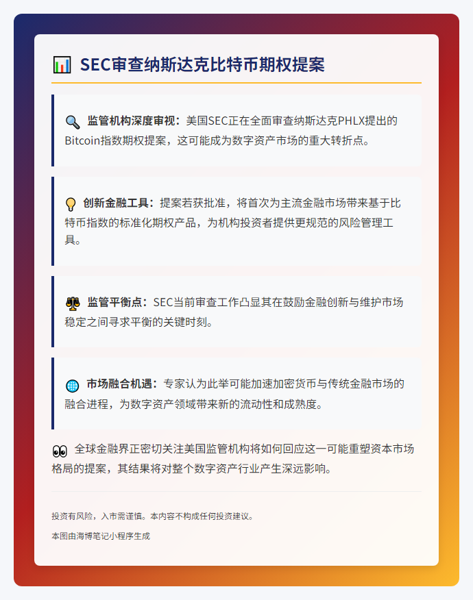 SEC审查纳斯达克比特币期权提案