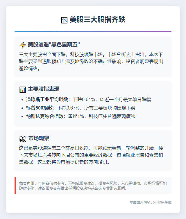 美股三大股指齐跌