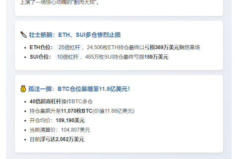 巨鲸割肉ETH、SUI，增持BTC