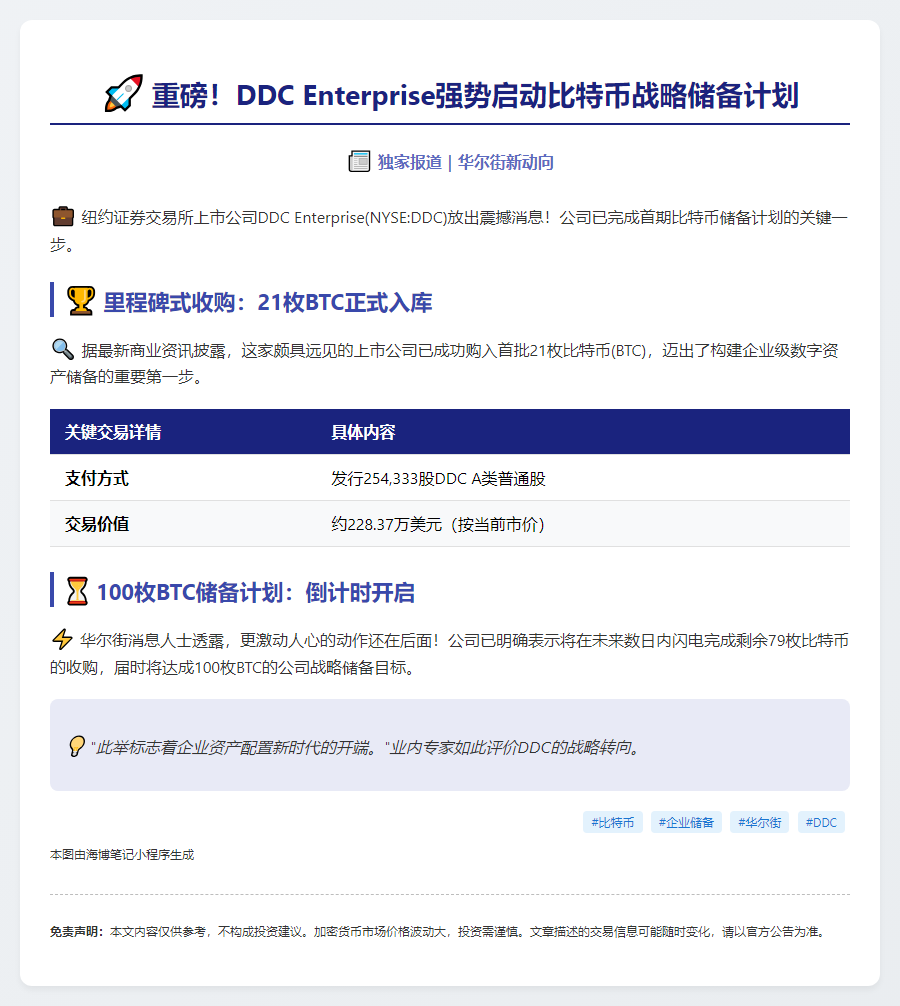 DDC完成21枚BTC收购，提速比特币储备