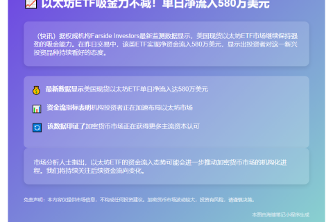 美现货以太坊ETF昨日流入580万美元