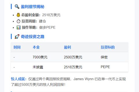 James Wynn 清仓 PEPE 盈利 2518 万美元