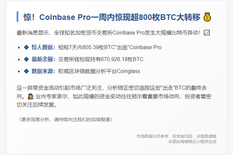 超800枚BTC流出Coinbase