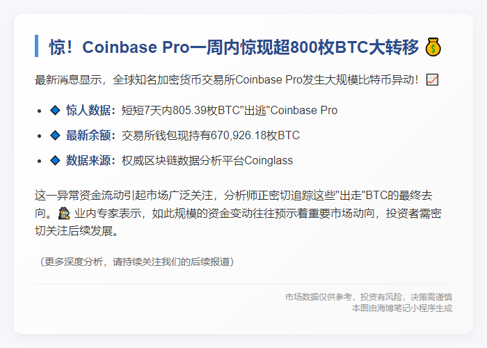 超800枚BTC流出Coinbase