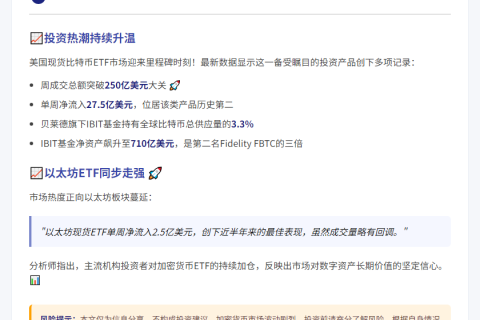比特币ETF周交易额创250亿新高