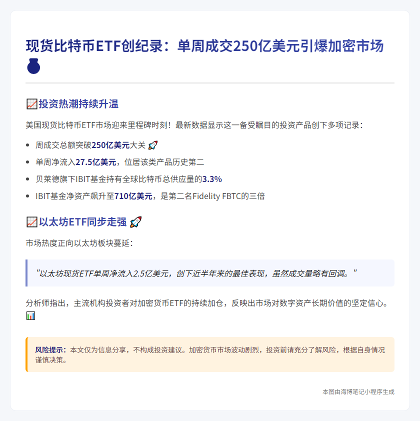 比特币ETF周交易额创250亿新高
