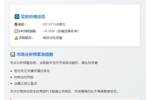比特币跌破10.8万美元