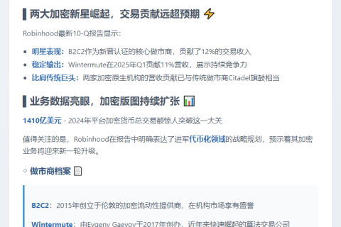 Robinhood新增B2C2、Wintermute为加密做市商