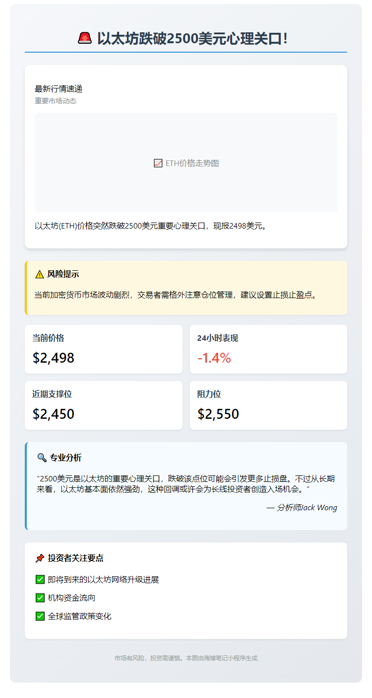 ETH跌破2500