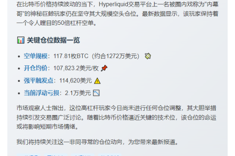 巨鲸持1272万美元BTC空单
