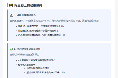 两大因素阻碍美联储降息