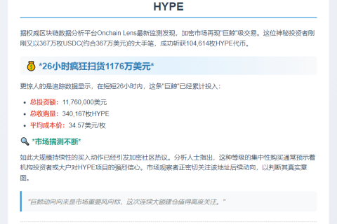 巨鲸再扫货！367万USDC买入10万HYPE