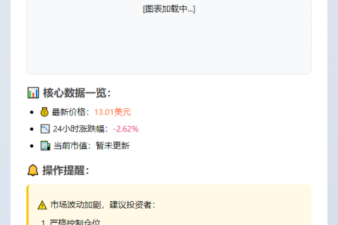 INJ突破13美元