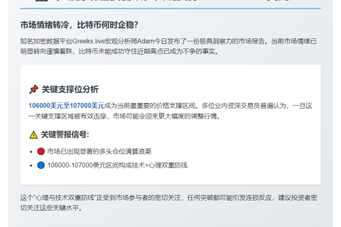 市场情绪谨慎看跌，关键支撑10600-10700美元