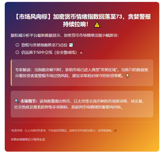 恐慌贪婪指数降至73