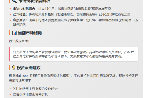 比特币主导地位增强，山寨币反弹希望消退