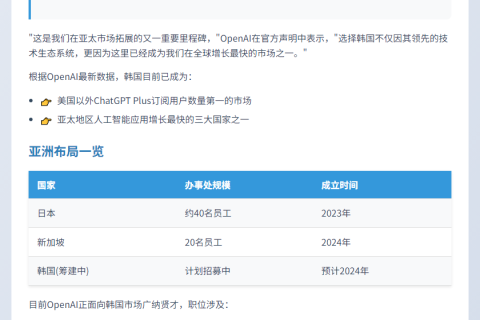 OpenAI落户韩国