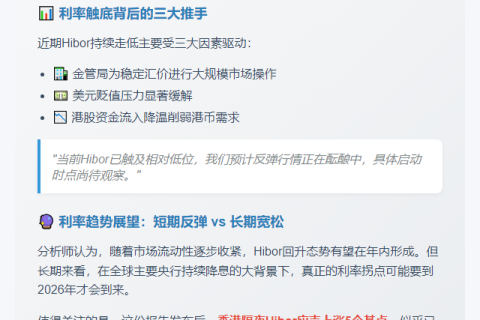 港元Hibor或将反弹