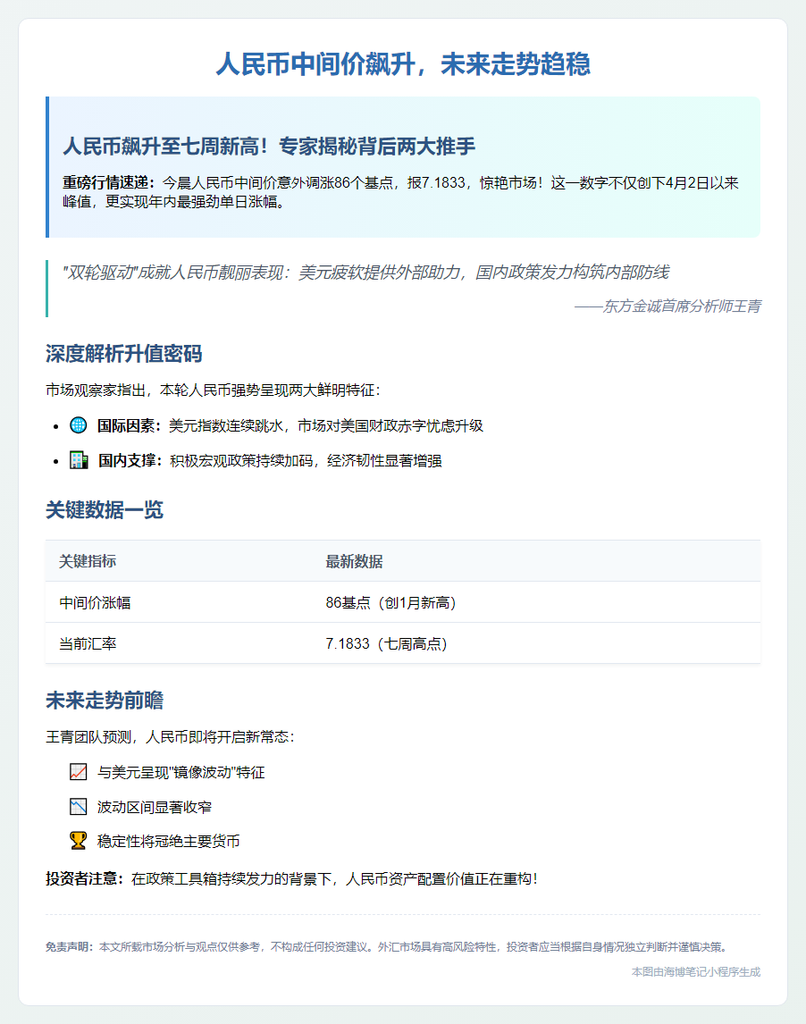 人民币中间价飙升，未来走势趋稳