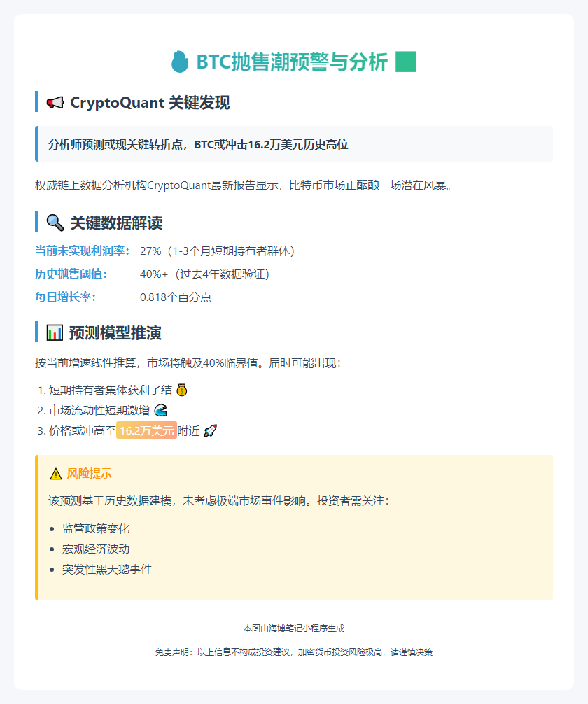 BTC抛售潮或6月11日来袭 价格或飙至16.2万