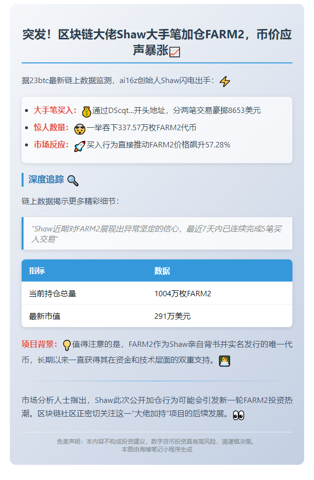 Shaw斥资8653美元买入337万枚FARM2