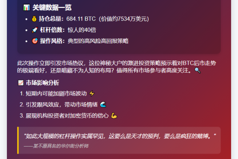 "巨鲸James Wynn 40倍杠杆加仓BTC至7534万美元"