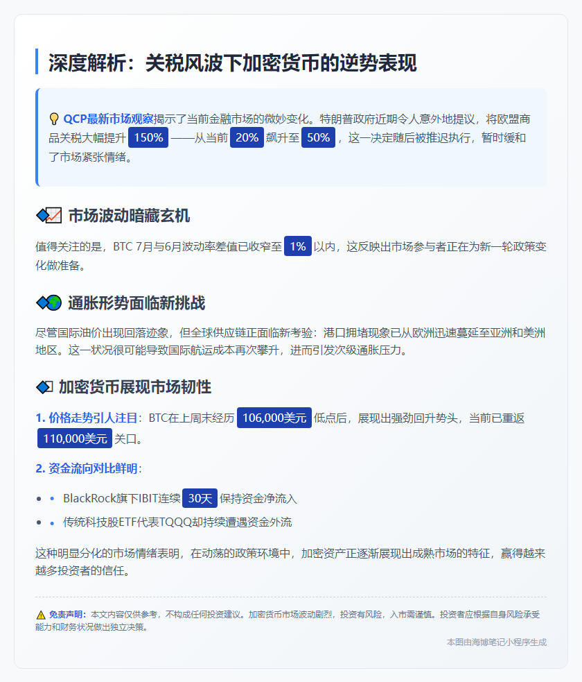 关税动荡，加密市场稳健