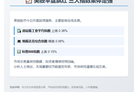 美股微涨开盘