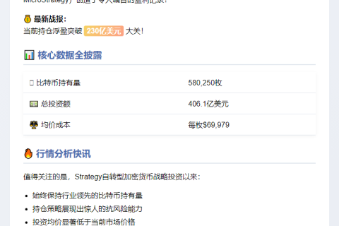比特币持仓盈利超230亿美元