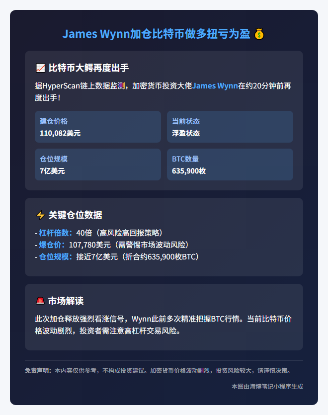 James Wynn加仓比特币做多扭亏为盈